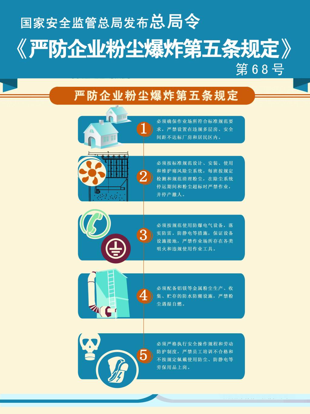 國(guó)家安全總局對(duì)粉塵爆炸防范要求事項(xiàng)