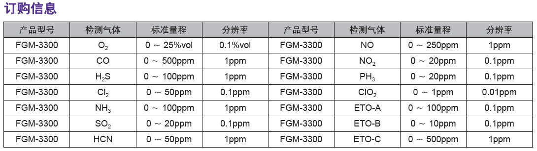 FGM-3300zy(c)xӆ؛Ϣ