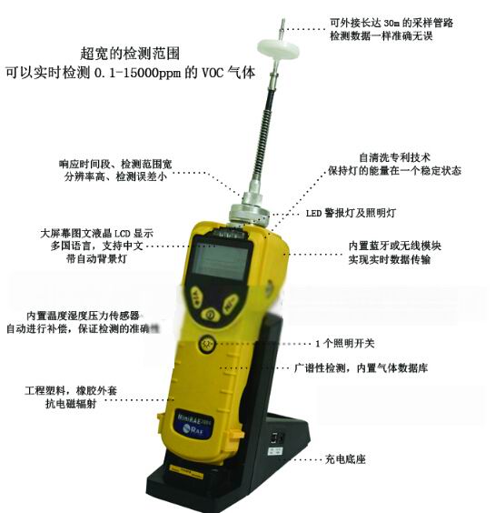 PGM-7320 便攜式VOC檢測儀