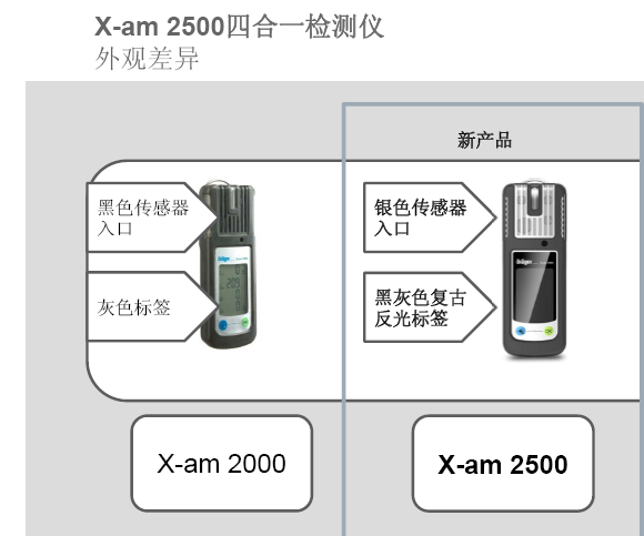 x-am2500與x-am2000差異