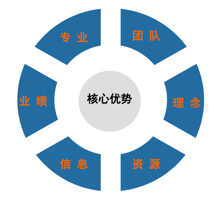 可燃?xì)怏w報警器