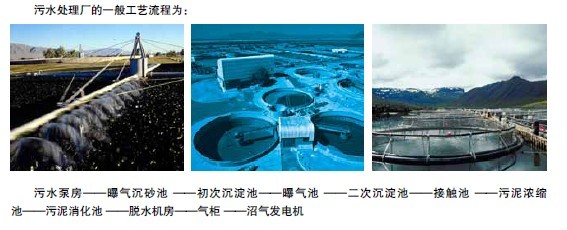 污水廠有毒氣體產(chǎn)生流程圖
