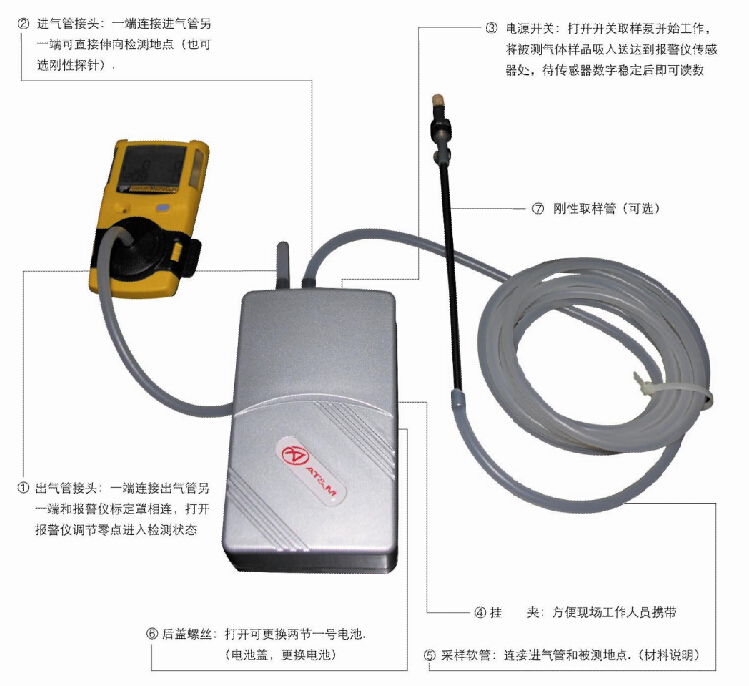 BW電動采樣泵替代產(chǎn)品