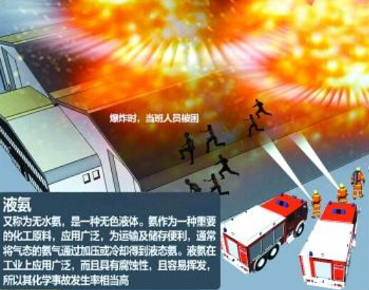 氨氣泄漏