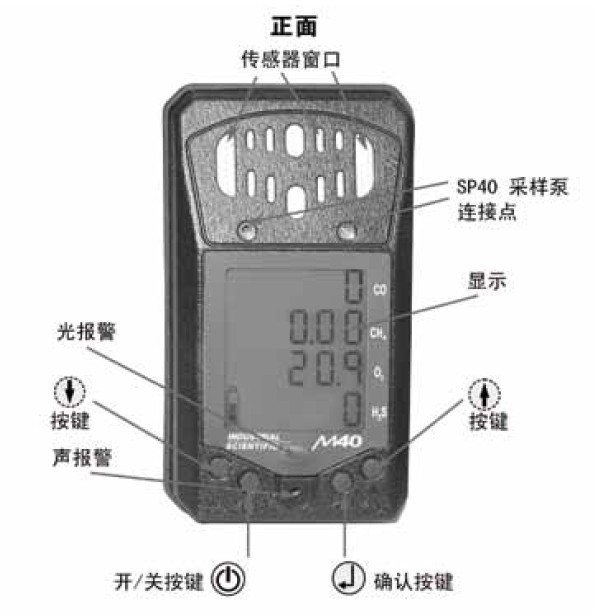 CZ四合一氣體檢測儀