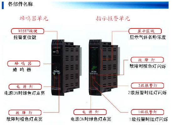 固定式氣體變送器