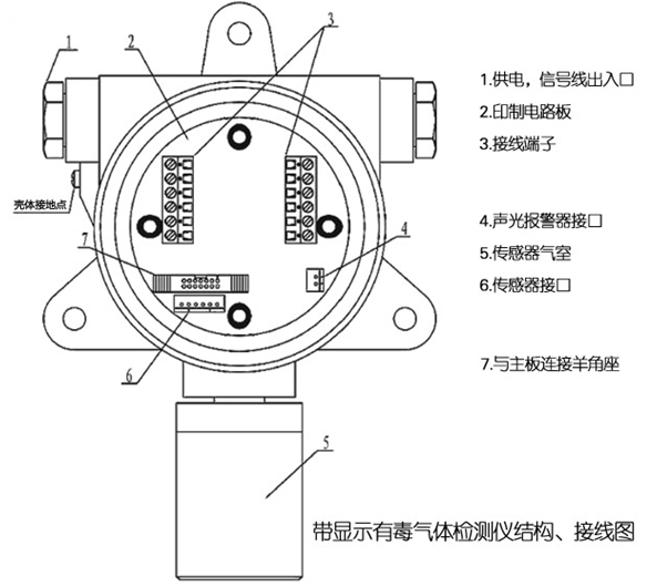 華瑞固定式氣體檢測儀