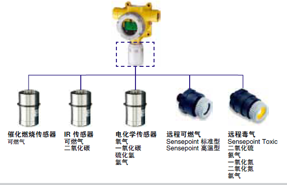 Sensepoint XCD