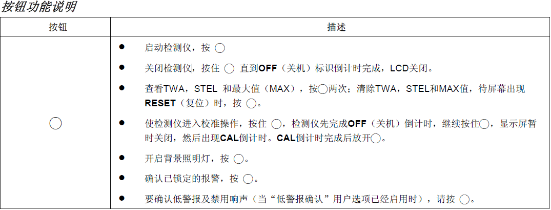氣體檢測儀按鈕操作說明