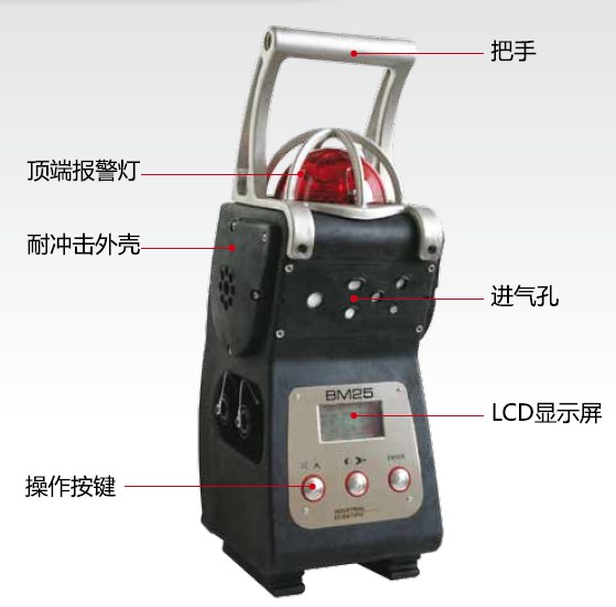 多功能氣體檢測儀