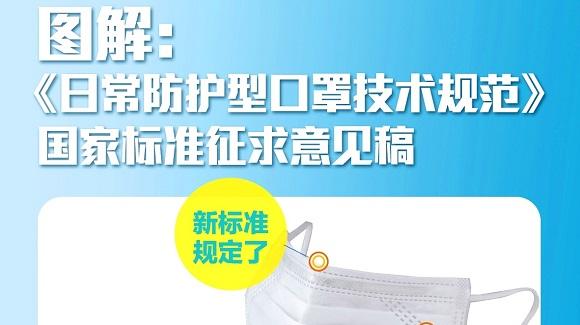 日常防護(hù)型口罩
