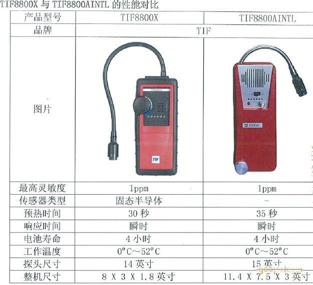 TIF8800A
