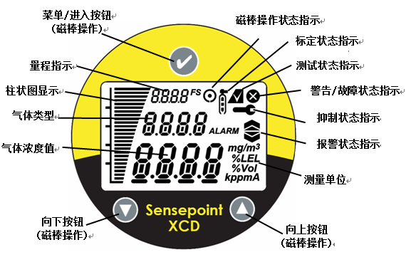 XCD-X氧氣檢測儀