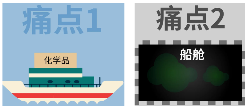 海運(yùn)檢測(cè)痛點(diǎn)