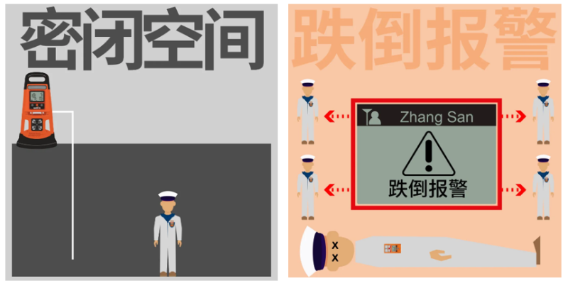 氣體檢測(cè)儀