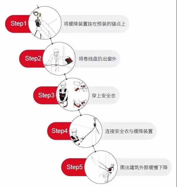 霍尼韋爾高空逃生設(shè)備