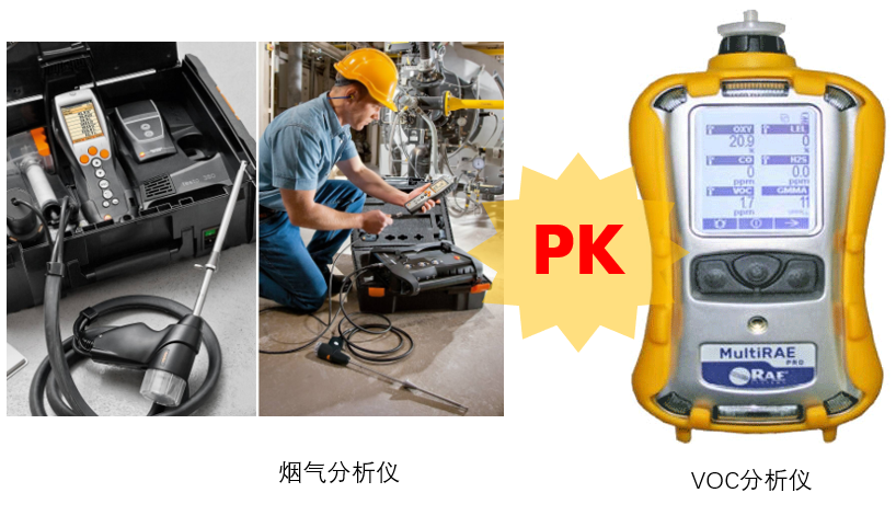 voc檢測儀