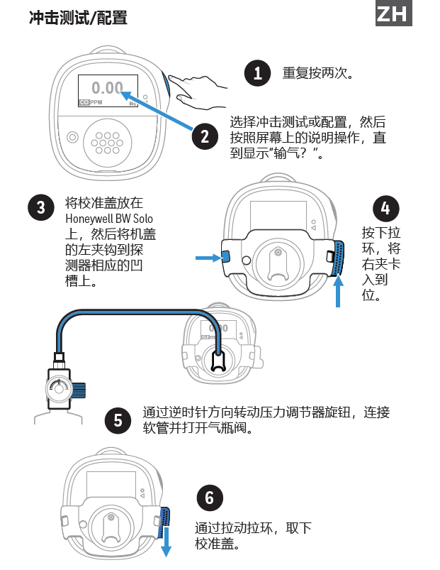BW solo沖擊測試