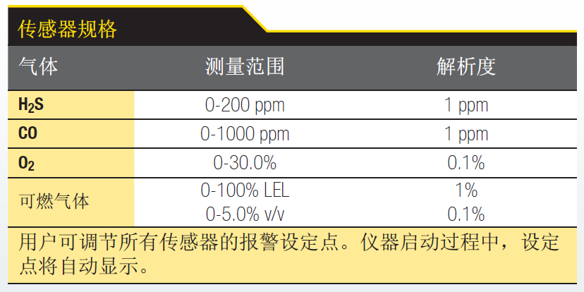 傳感器參數(shù)