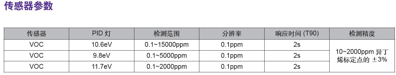 傳感器參數(shù)