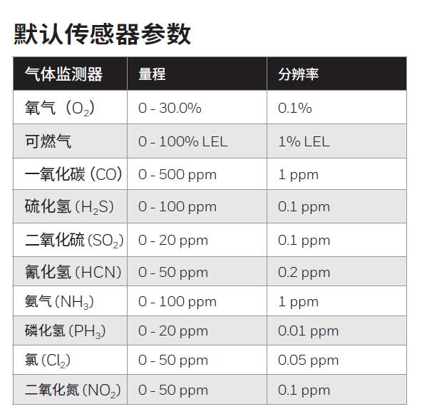 傳感器參數(shù)