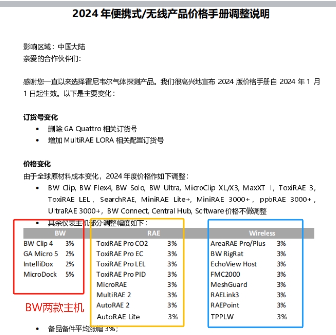 2024fwzyxqr֪ͨ