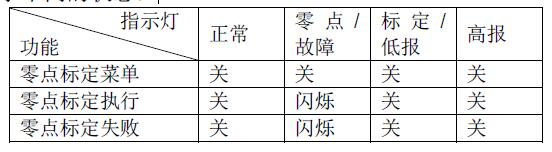 sp-2104plus功能指示燈