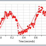 High salt lime stone application note graph