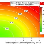 Using Uncertainty Analysis to Optimize GPC System Performance