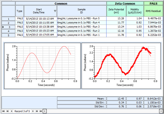 image of test results