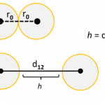 離子強度與DLS測量相關(guān)性-美國布魯克海文儀器公司（Brookhaven）