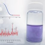 DLS, Dust, and Baseline Index