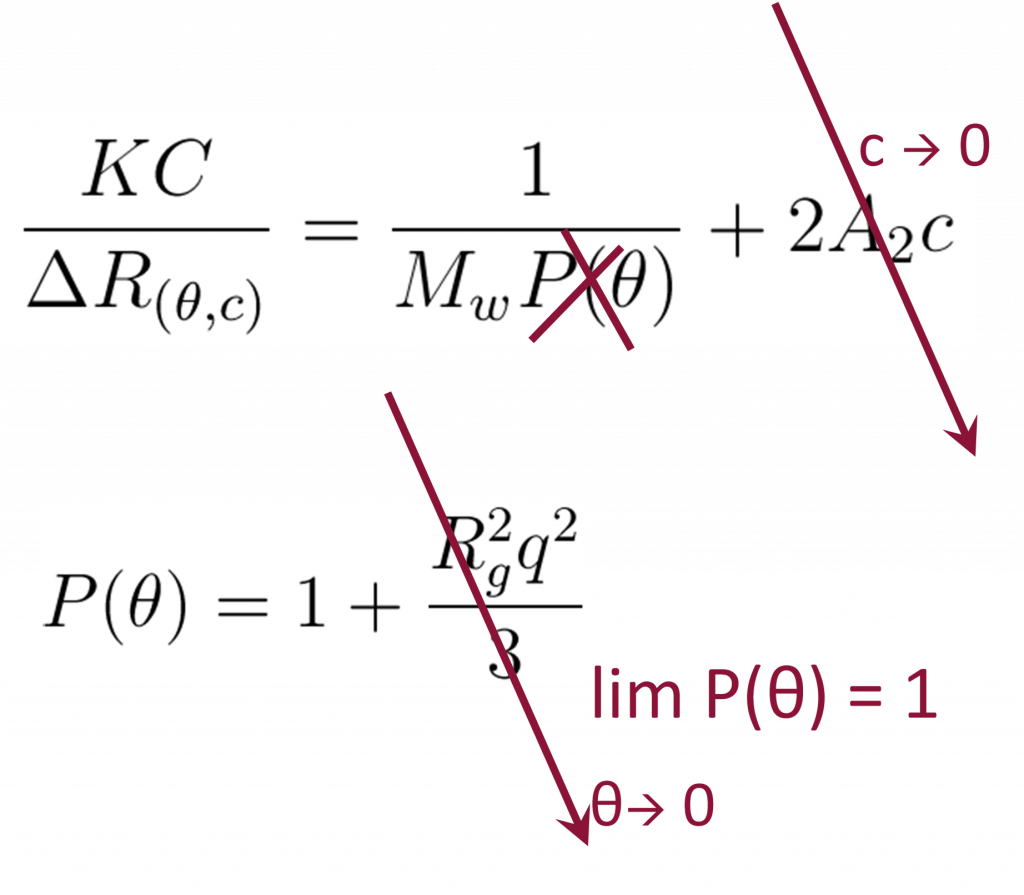 sls equation 3